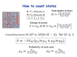 How to count states Total number of states: Using Stirling formula:  Probability of each state: Molecules  A Molecules  B Entropy of system: 