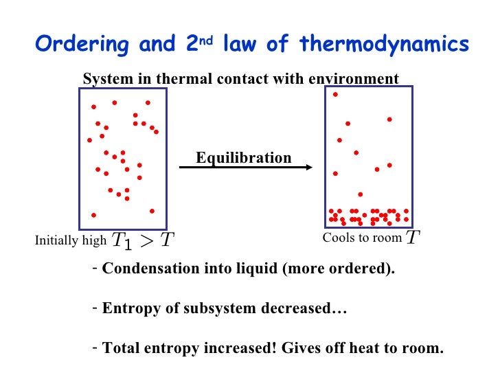 Introductory Biological Thermodynamics - 