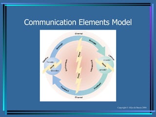 Communication Elements Model 