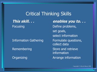 Critical Thinking Skills enables you to. . . This skill. . . Arrange information Organizing Store and retrieve information Remembering Formulate questions, collect data Information Gathering Define problems,  set goals, select information Focusing 