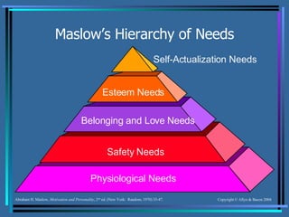 Maslow’s Hierarchy of Needs Abraham H. Maslow,  Motivation and Personality , 2 nd  ed. (New York:  Random, 1970) 35-47. Self-Actualization Needs Esteem Needs Belonging and Love Needs Safety Needs Physiological Needs 