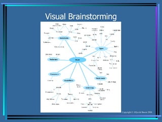 Visual Brainstorming 