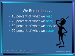 We Remember. . . 10 percent of what we  read , 20 percent of what we  hear , 30 percent of what we  see , and 70 percent of what we  speak . Cited in William E. Arnold and Lynne McClure,  Communication Training and Development , 2nd ed. (Prospect Heights, IL:  Waveland, 1996) 38. 