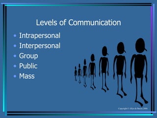 Levels of Communication Intrapersonal Interpersonal Group Public Mass 