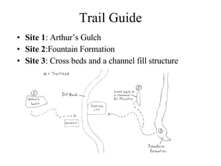 Trail Guide Site 1 : Arthur’s Gulch Site 2 :Fountain Formation Site 3 : Cross beds and a channel fill structure 