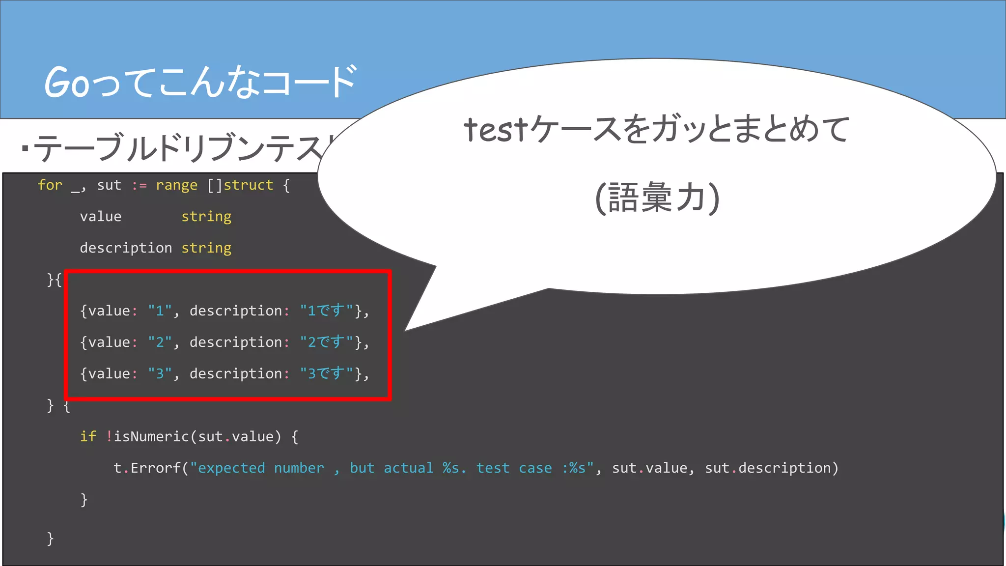 ・テーブルドリブンテスト
GoってこんなコードGoってこんなコード
for _, sut := range []struct {
value string
description string
}{
{value: "1", description: "1です"},
{value: "2", description: "2です"},
{value: "3", description: "3です"},
} {
if !isNumeric(sut.value) {
t.Errorf("expected number , but actual %s. test case :%s", sut.value, sut.description)
}
}
testケースをガッとまとめて
(語彙力)
 