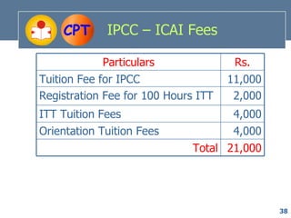 Icai Itt CA Course Information Lecture | PPT