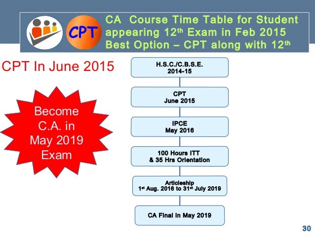 ca course information lecture cpt e m cheat sheet