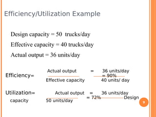 Introductory-Operations-Management-Lecture-7-8-Strategic-Capacity ...