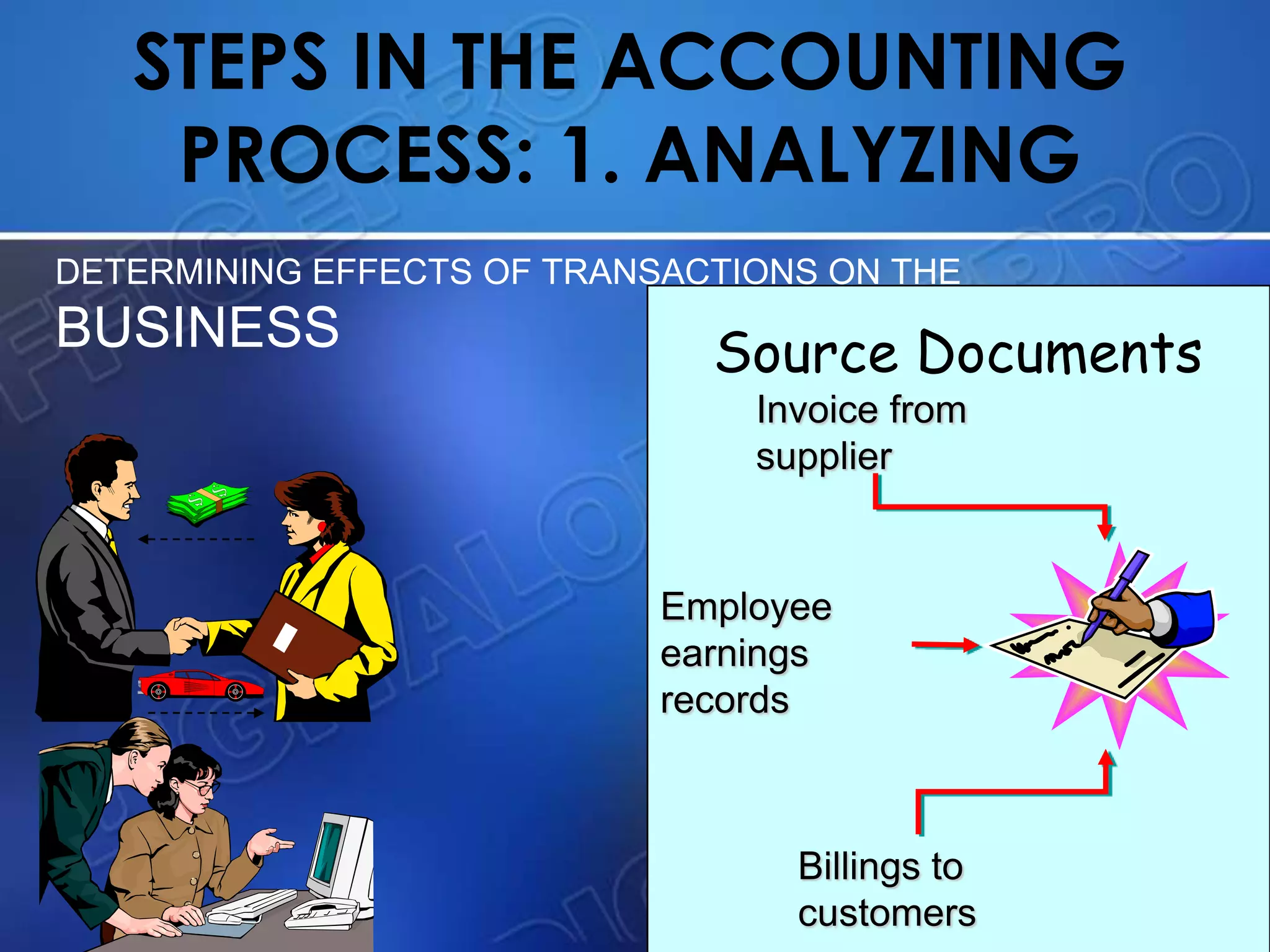 STEPS IN THE ACCOUNTING
PROCESS: 1. ANALYZING
DETERMINING EFFECTS OF TRANSACTIONS ON THE
BUSINESS Source Documents
Invoice from
supplier
Billings to
customers
Employee
earnings
records
 
