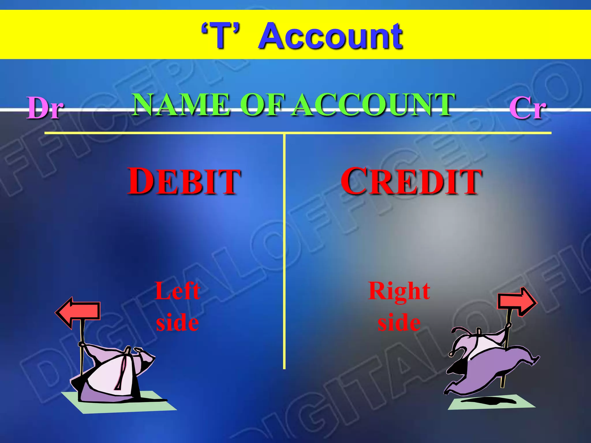 DEBIT CREDIT
Dr CrNAME OF ACCOUNT
‘T’ Account
Left
side
Right
side
 