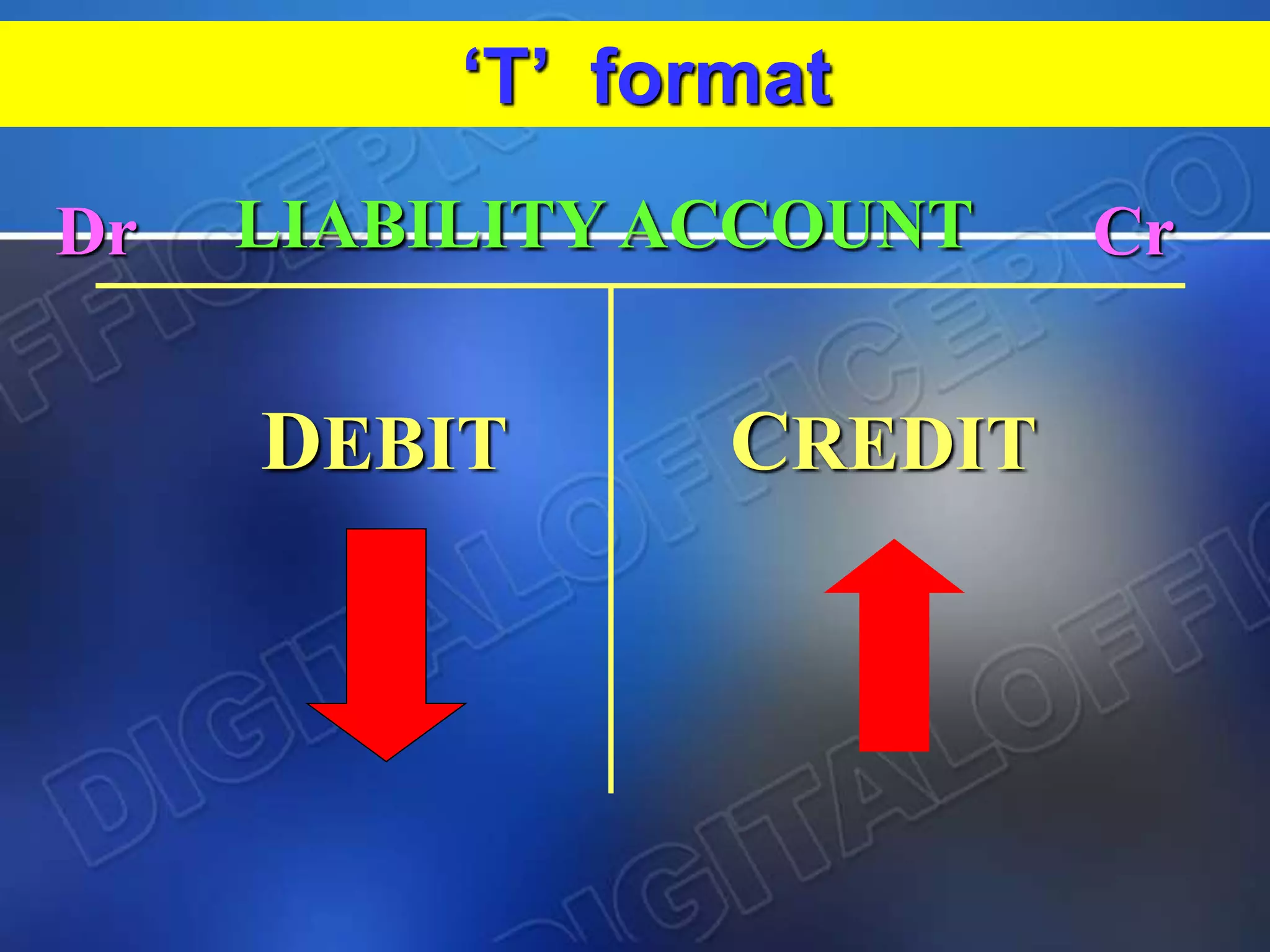 DEBIT CREDIT
Dr CrLIABILITY ACCOUNT
‘T’ format
 