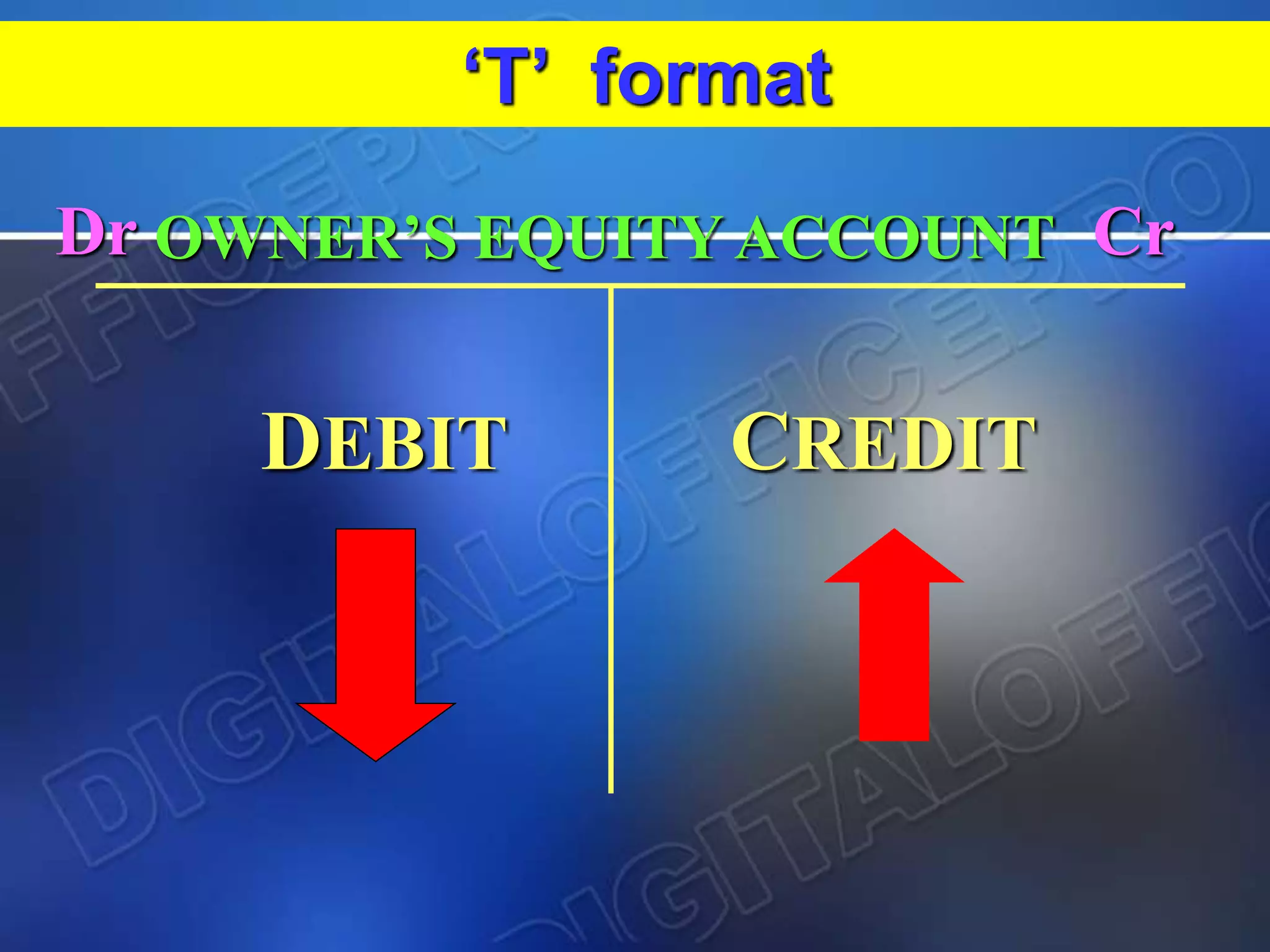 DEBIT CREDIT
Dr CrOWNER’S EQUITY ACCOUNT
‘T’ format
 