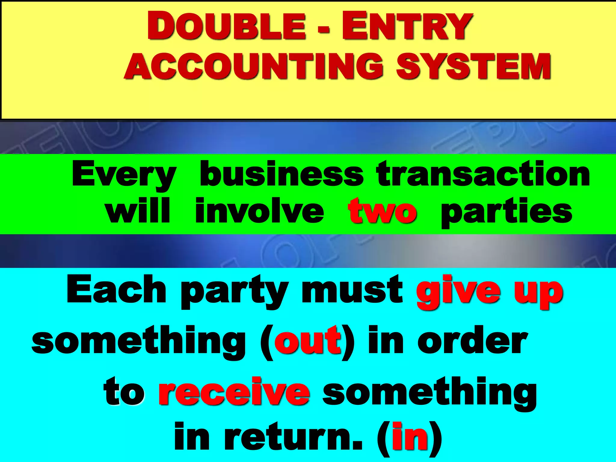 DOUBLE - ENTRY
ACCOUNTING SYSTEM
Every business transaction
will involve two parties
Each party must give up
something (out) in order
to receive something
in return. (in)
 