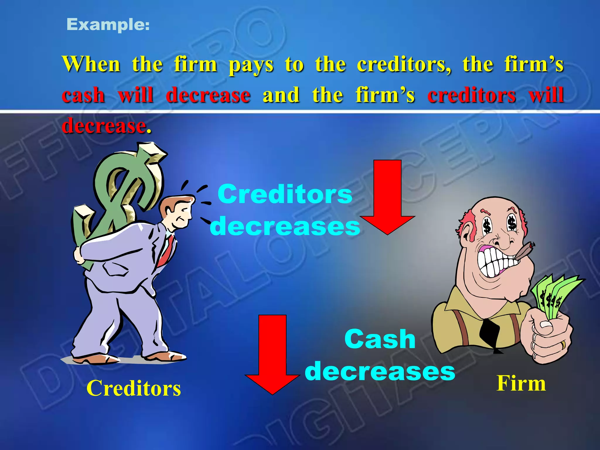 When the firm pays to the creditors, the firm’s
cash will decrease and the firm’s creditors will
decrease.
Example:
FirmCreditors
Creditors
decreases
Cash
decreases
 