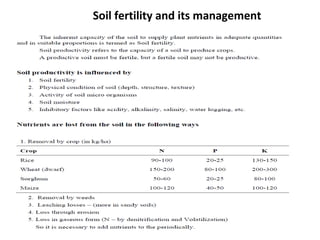 Soil fertility and its management
 