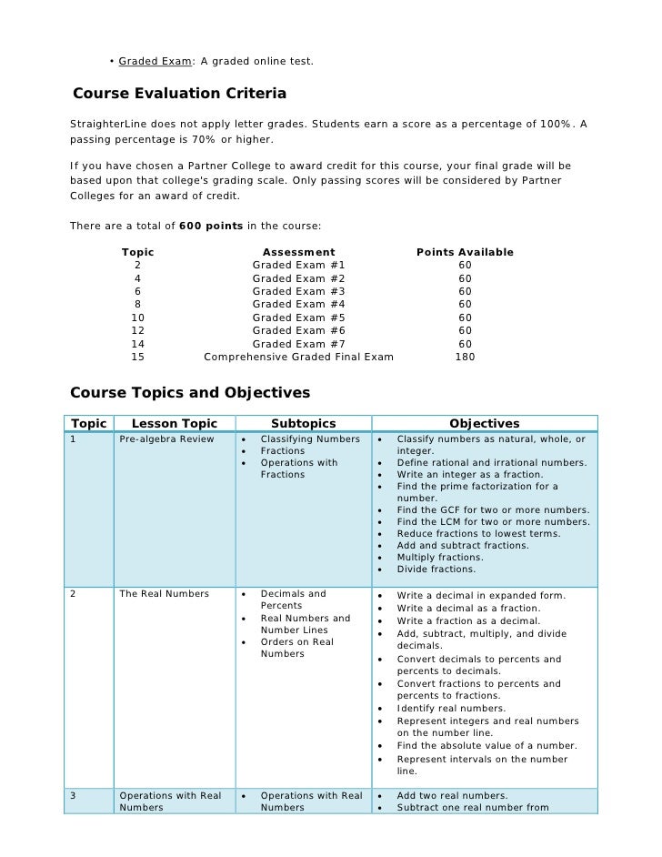 Introductory Algebra Syllabus