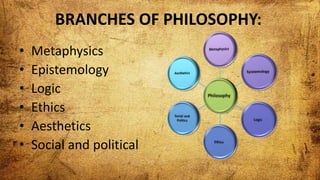 Introductory analysis of Philosophy and branches of Philosophy.pptx