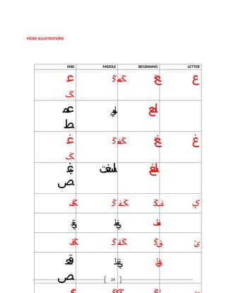 1102: Introductory Arabic class notes-1.pptx