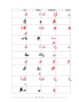 1102: Introductory Arabic class notes-1.pptx