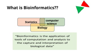 What is Bioinformatics??
Statistics
Biology
computer
science
 