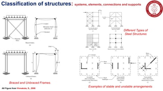 Introductory Concepts Struct. Analysis.pptx