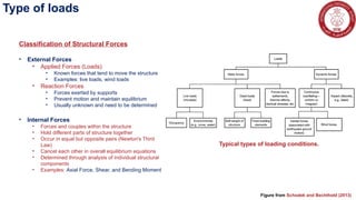 Introductory Concepts Struct. Analysis.pptx