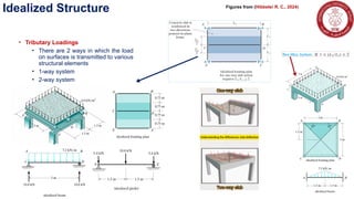 Introductory Concepts Struct. Analysis.pptx