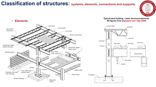 Introductory Concepts Struct. Analysis.pptx