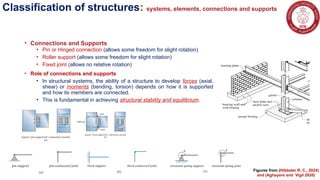 Introductory Concepts Struct. Analysis.pptx