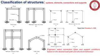 Introductory Concepts Struct. Analysis.pptx