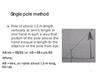 Pole Method Example Forestry Introductory Forest Mensuration.pptx