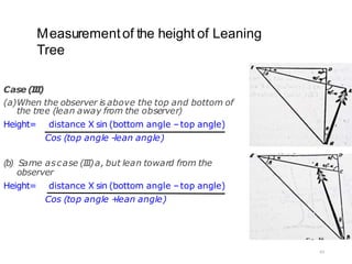 Forestry Introductory Forest Mensuration.pptx