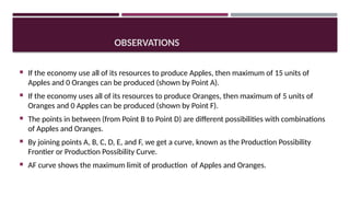 OBSERVATIONS
 If the economy use all of its resources to produce Apples, then maximum of 15 units of
Apples and 0 Oranges can be produced (shown by Point A).
 If the economy uses all of its resources to produce Oranges, then maximum of 5 units of
Oranges and 0 Apples can be produced (shown by Point F).
 The points in between (from Point B to Point D) are different possibilities with combinations
of Apples and Oranges.
 By joining points A, B, C, D, E, and F, we get a curve, known as the Production Possibility
Frontier or Production Possibility Curve.
 AF curve shows the maximum limit of production of Apples and Oranges.
 
