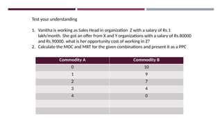 Test your understanding
1. Vanitha is working as Sales Head in organization Z with a salary of Rs.1
lakh/month. She got an offer from X and Y organizations with a salary of Rs.80000
and Rs.90000. what is her opportunity cost of working in Z?
2. Calculate the MOC and MRT for the given combinations and present it as a PPC
Commodity A Commodity B
0 10
1 9
2 7
3 4
4 0
 