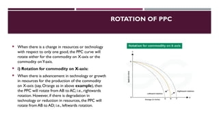 ROTATION OF PPC
 When there is a change in resources or technology
with respect to only one good, the PPC curve will
rotate either for the commodity on X-axis or the
commodity onY-axis.
 i) Rotation for commodity on X-axis:
 When there is advancement in technology or growth
in resources for the production of the commodity
on X-axis (say, Orange as in above example), then
the PPC will rotate from AB to AC; i.e., rightwards
rotation. However, if there is degradation in
technology or reduction in resources, the PPC will
rotate from AB to AD; i.e., leftwards rotation.
 