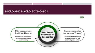 MICRO AND MACRO ECONOMICS
 