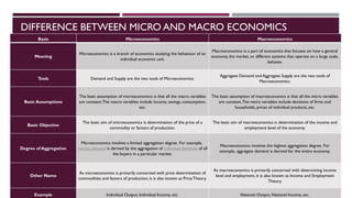 DIFFERENCE BETWEEN MICRO AND MACRO ECONOMICS
Basis Microeconomics Macroeconomics
Meaning
Microeconomics is a branch of economics studying the behaviour of an
individual economic unit.
Macroeconomics is a part of economics that focuses on how a general
economy, the market, or different systems that operate on a large scale,
behaves.
Tools Demand and Supply are the two tools of Microeconomics.
Aggregate Demand and Aggregate Supply are the two tools of
Macroeconomics.
Basic Assumptions
The basic assumption of microeconomics is that all the macro variables
are constant.The macro variables include income, savings, consumption,
etc.
The basic assumption of macroeconomics is that all the micro variables
are constant.The micro variables include decisions of firms and
households, prices of individual products, etc.
Basic Objective
The basic aim of microeconomics is determination of the price of a
commodity or factors of production.
The basic aim of macroeconomics is determination of the income and
employment level of the economy.
Degree of Aggregation
Microeconomics involves a limited aggregation degree. For example,
market demand is derived by the aggregation of individual demands of all
the buyers in a particular market.
Macroeconomics involves the highest aggregation degree. For
example, aggregate demand is derived for the entire economy.
Other Name
As microeconomics is primarily concerned with price determination of
commodities and factors of production, it is also known as Price Theory.
As macroeconomics is primarily concerned with determining income
level and employment, it is also known as Income and Employment
Theory.
Example Individual Output, Individual Income, etc. National Output, National Income, etc.
 