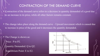CONTRACTION OF THE DEMAND CURVE
• Contraction of the demand curve refers to a decrease in quantity demanded of a good due
to an increase in its price, while all other factors remains constant.
• The change takes place along the demand curve – Upward movement which is caused due
to increase in price of the good and it decreases the quantity demanded.
• The Change is shown as:
Price: P to P2.
Quantity Demanded: Q to Q2.
Equilibrium Point: E to E2.
 