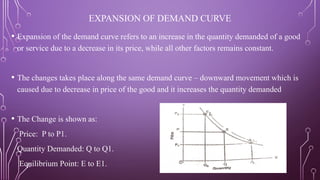 EXPANSION OF DEMAND CURVE
• Expansion of the demand curve refers to an increase in the quantity demanded of a good
or service due to a decrease in its price, while all other factors remains constant.
• The changes takes place along the same demand curve – downward movement which is
caused due to decrease in price of the good and it increases the quantity demanded
• The Change is shown as:
Price: P to P1.
Quantity Demanded: Q to Q1.
Equilibrium Point: E to E1.
 