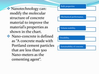 Nanoscience and Nanotechnology in Civil Engineering | PPTX