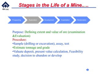 Stages in the Life of a Mine.....
Prospecting Exploration Development Exploitation Reclamation
Purpose: Defining extent and value of ore (examination
&Evaluation)
Procedure:
•Sample (drilling or excavation), assay, test
•Estimate tonnage and grade
•Valuate deposit, present value calculation, Feasibility
study, decision to abandon or develop
 
