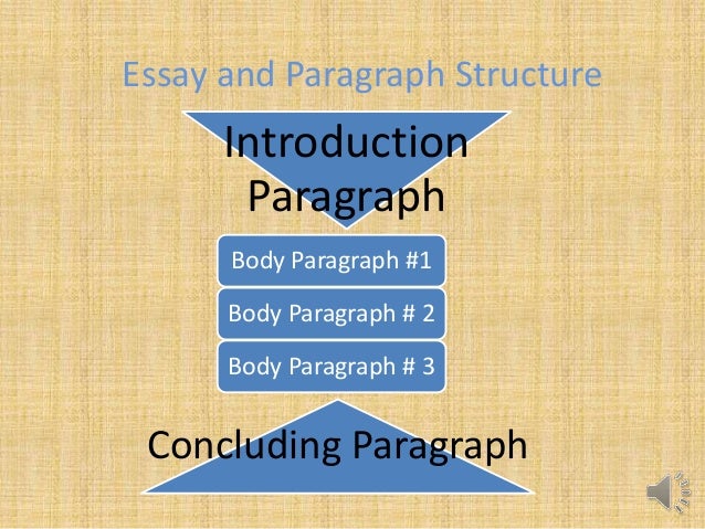 introduction paragraph structure