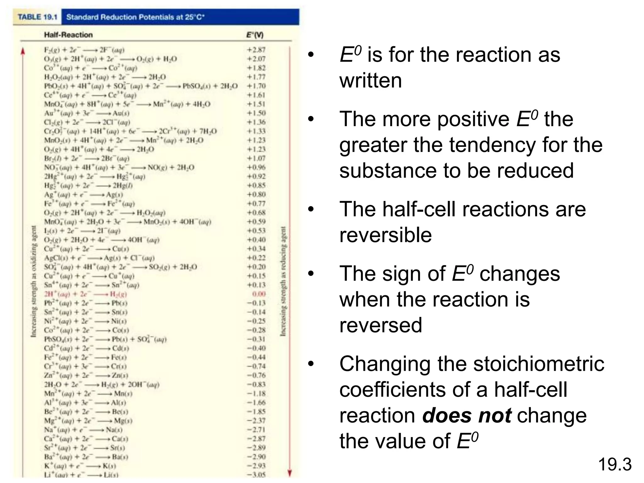 19.3
• E0 is for the reaction as
written
• The more positive E0 the
greater the tendency for the
substance to be reduced
• The half-cell reactions are
reversible
• The sign of E0 changes
when the reaction is
reversed
• Changing the stoichiometric
coefficients of a half-cell
reaction does not change
the value of E0
 