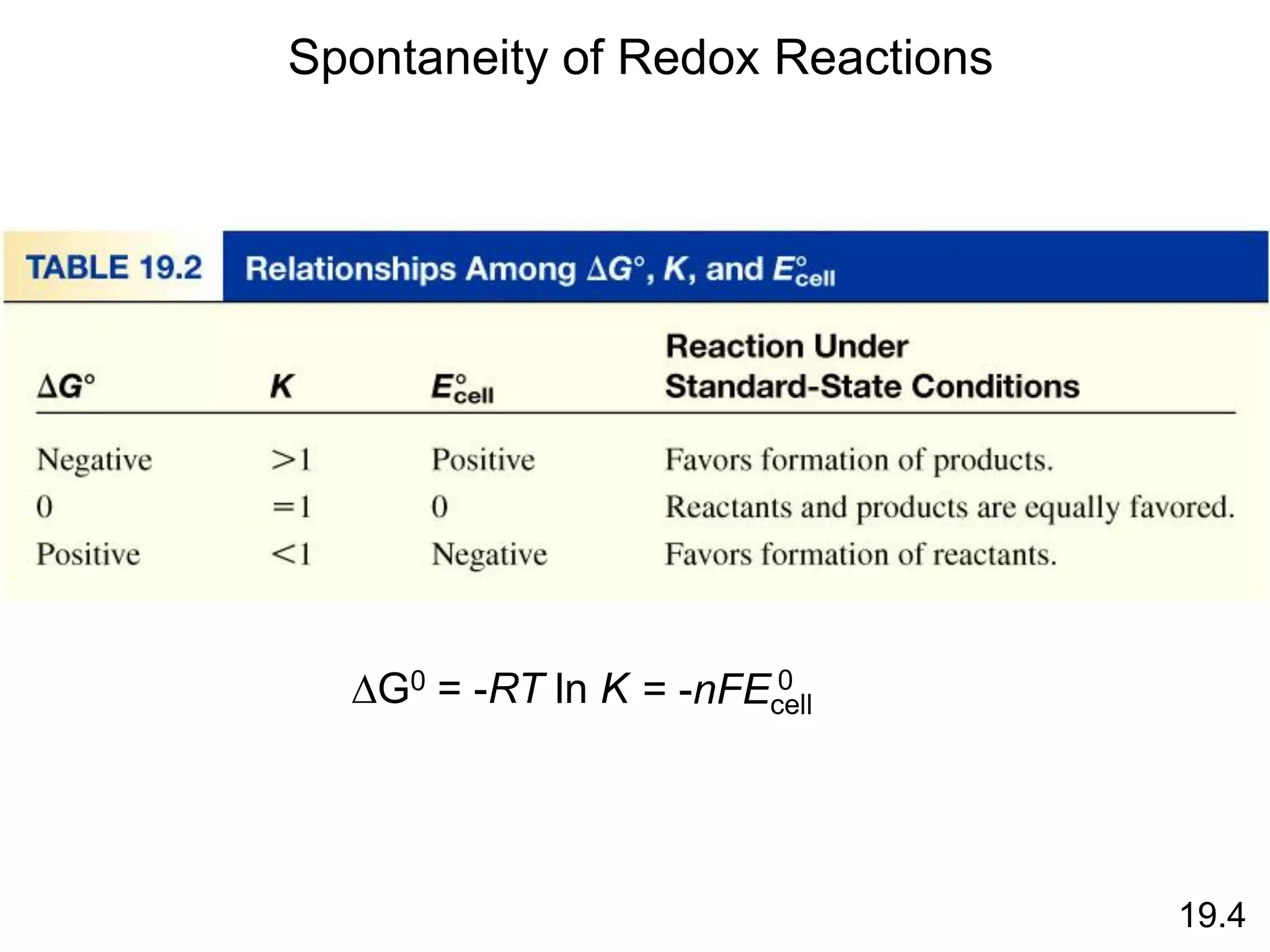 Spontaneity of Redox Reactions
19.4
DG0 = -RT ln K = -nFEcell
0
 