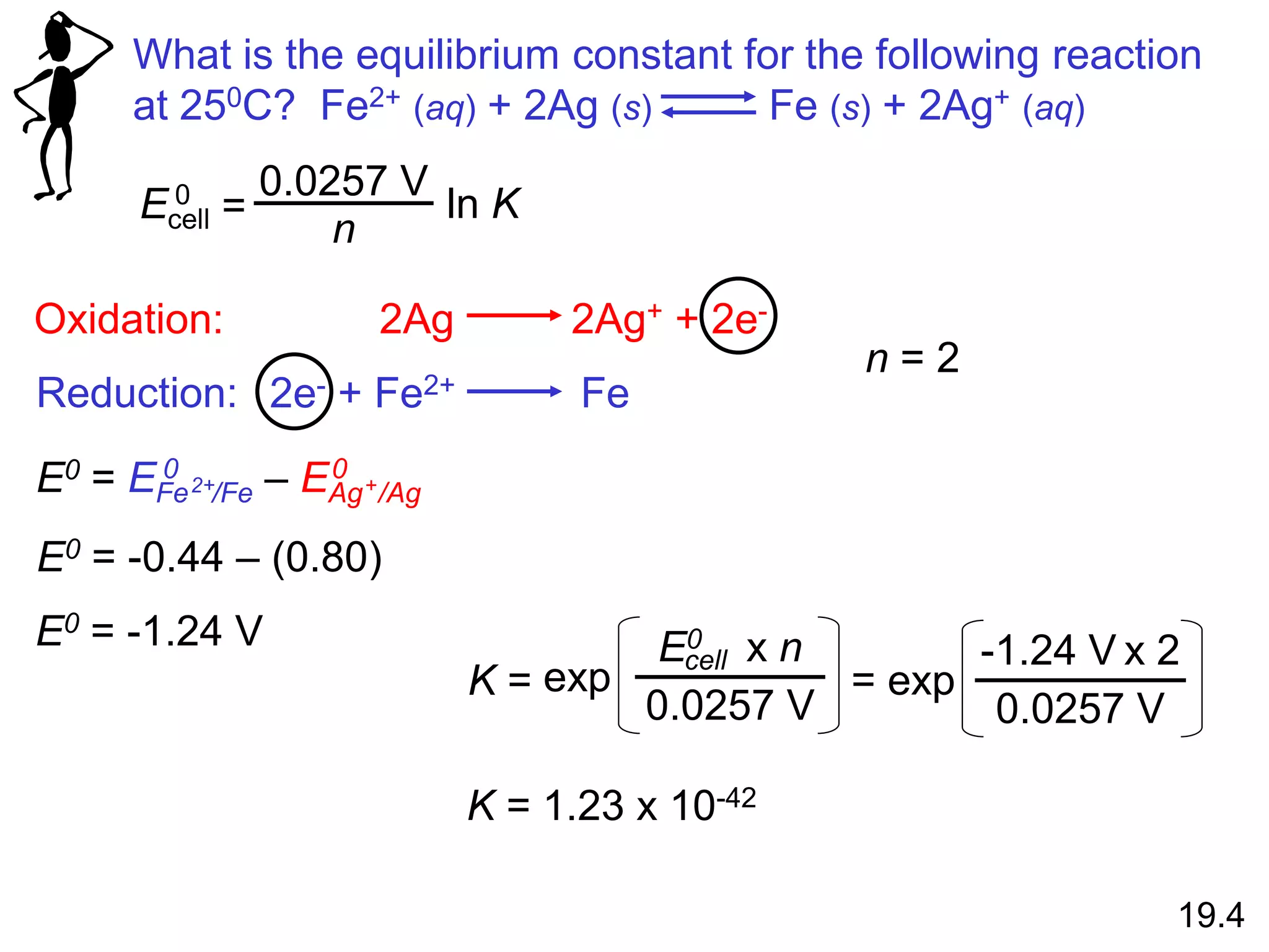 2e- + Fe2+ Fe
2Ag 2Ag+ + 2e-
Oxidation:
Reduction:
What is the equilibrium constant for the following reaction
at 250C? Fe2+ (aq) + 2Ag (s) Fe (s) + 2Ag+ (aq)
=
0.0257 V
n
ln K
Ecell
0
19.4
E0 = -0.44 – (0.80)
E0 = -1.24 V
0.0257 V
x n
E0
cell
exp
K =
n = 2
0.0257 V
x 2
-1.24 V
= exp
K = 1.23 x 10-42
E0 = EFe /Fe – EAg /Ag
0 0
2+ +
 