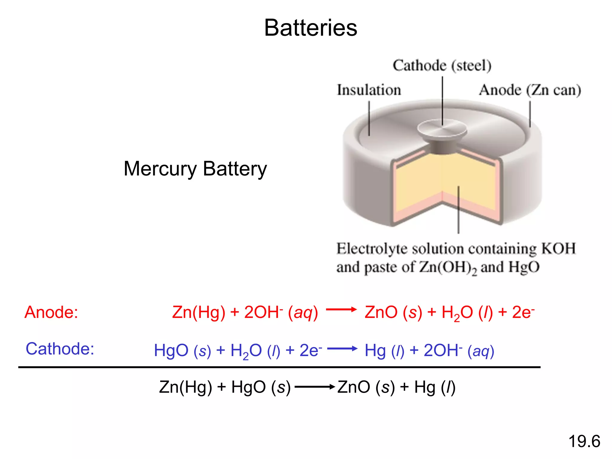 Batteries
Zn(Hg) + 2OH- (aq) ZnO (s) + H2O (l) + 2e-
Anode:
Cathode: HgO (s) + H2O (l) + 2e- Hg (l) + 2OH- (aq)
Zn(Hg) + HgO (s) ZnO (s) + Hg (l)
Mercury Battery
19.6
 