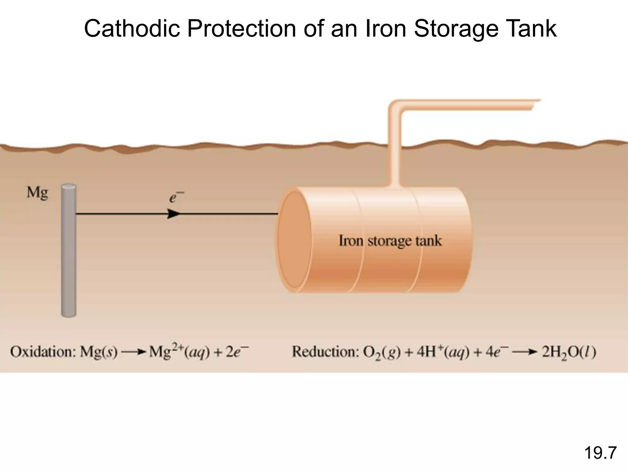 Cathodic Protection of an Iron Storage Tank
19.7
 