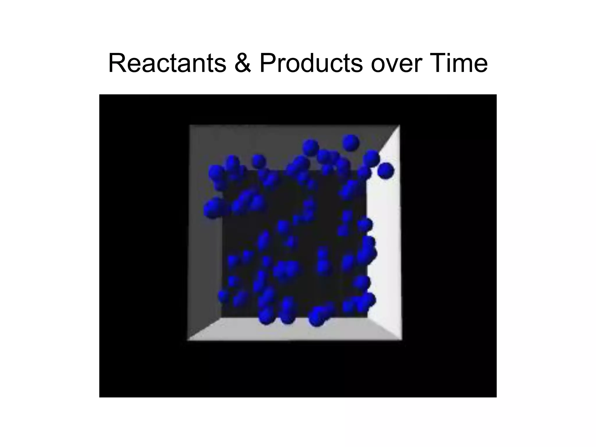 Reactants & Products over Time
 