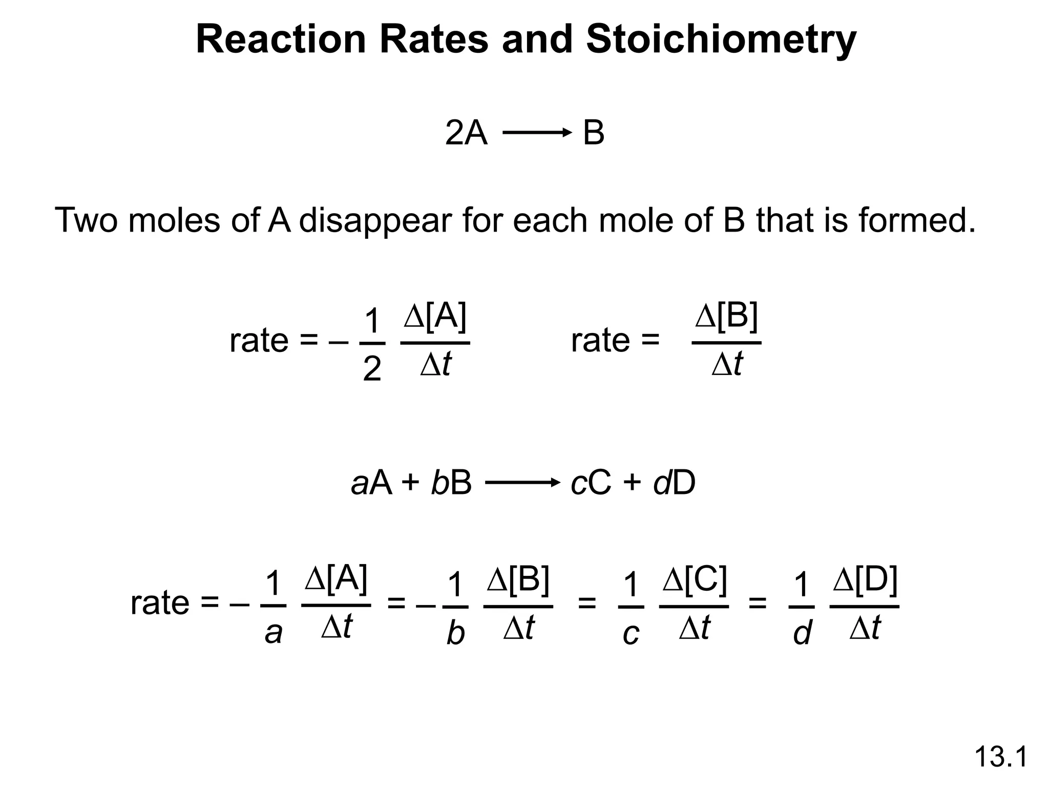Reaction Rates and Stoichiometry
13.1
2A B
Two moles of A disappear for each mole of B that is formed.
rate =
D[B]
Dt
rate = –
D[A]
Dt
1
2
aA + bB cC + dD
rate = –
D[A]
Dt
1
a
= –
D[B]
Dt
1
b
=
D[C]
Dt
1
c
=
D[D]
Dt
1
d
 